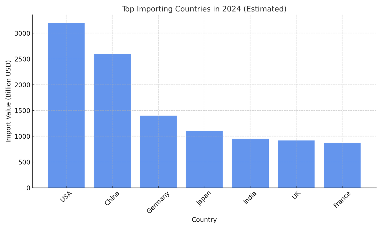How to Find Verified International Buyers with EXIM Data — trade data visual