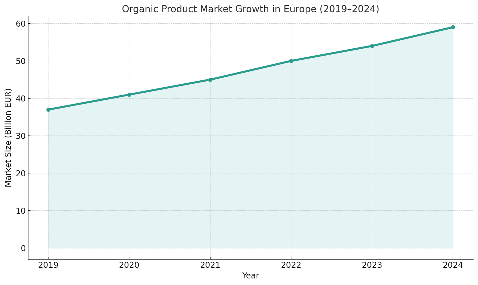 High-Demand Organic Products You Can Export to Europe — trade data visual