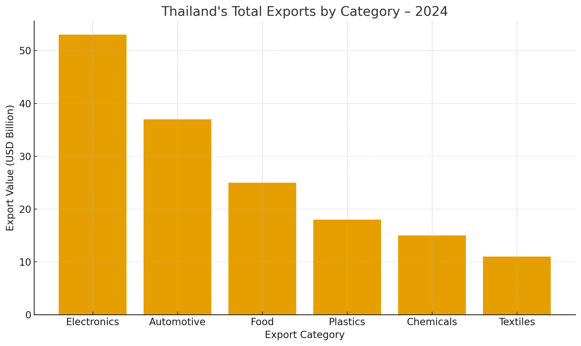Thailand's Top 10 Trading Partners – Global Trade Partners !