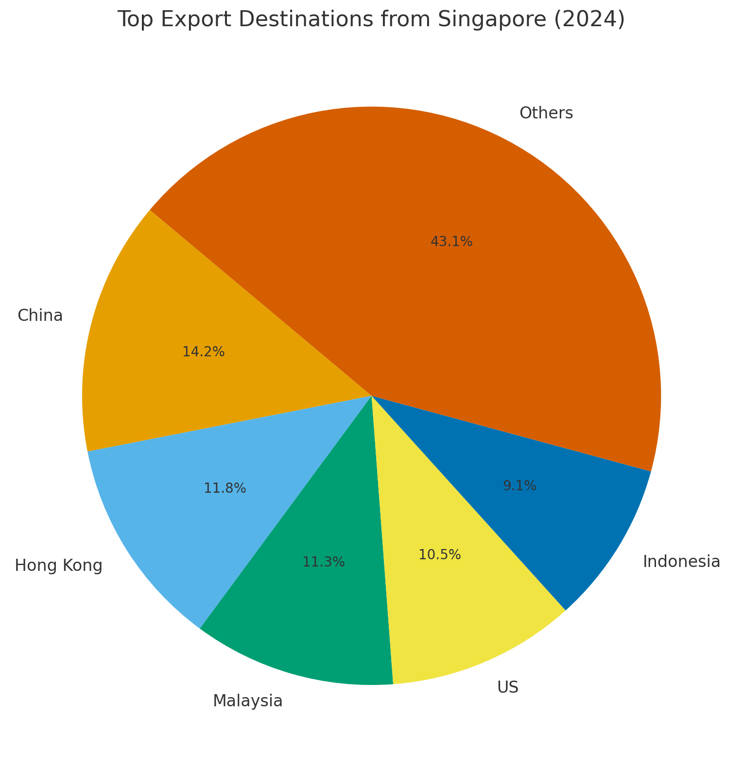 Singapore’s Top 10 Exports With HS Codes – Key Destinations